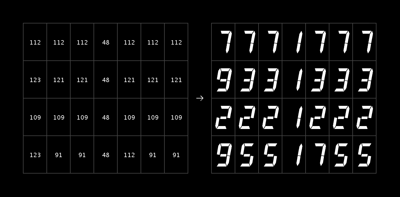 Alfa Zeta flipdigits display - array with bytes
